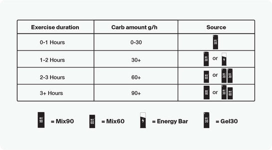 Styrkr MIX90 Caffeine Dual Carb Energy Drink Mix - Running Nutrition - Sole Mate